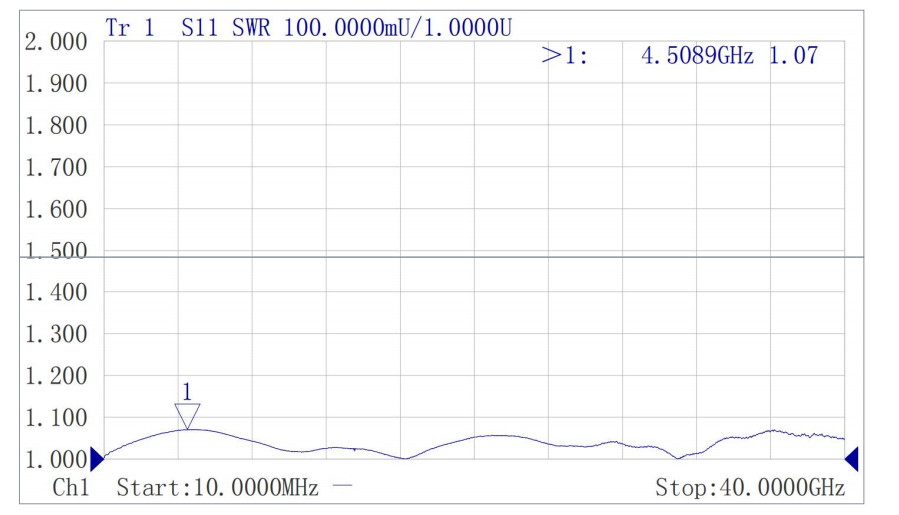 2.92 40G