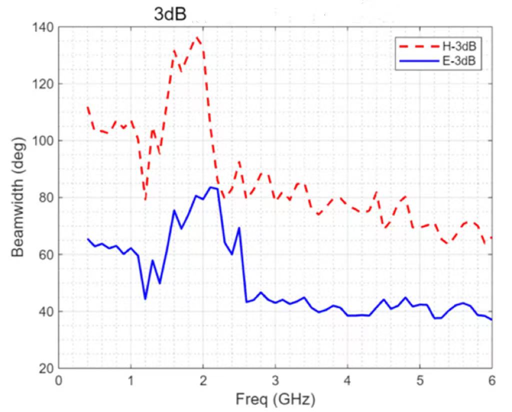 3DB