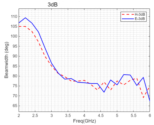Beam width