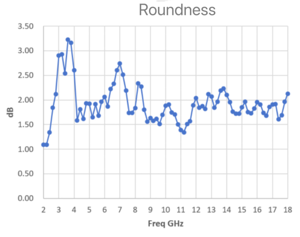 round
