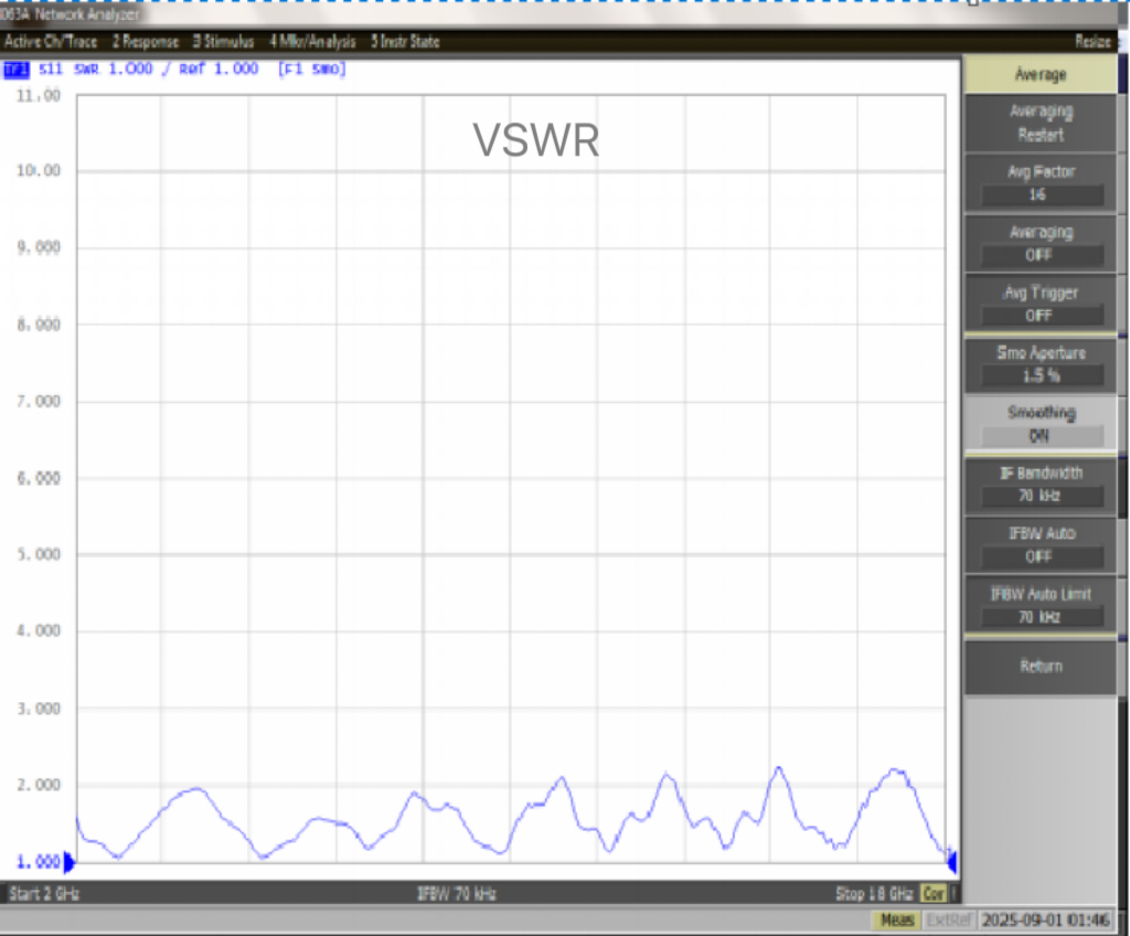 vswr